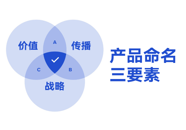 ?產(chǎn)品命名三要素：價(jià)值錨點(diǎn)、傳播基因與戰(zhàn)略容器